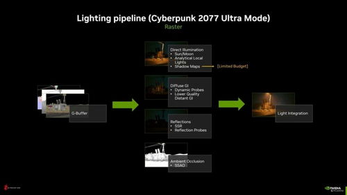 光线追踪暗战，路径追踪技术代差
