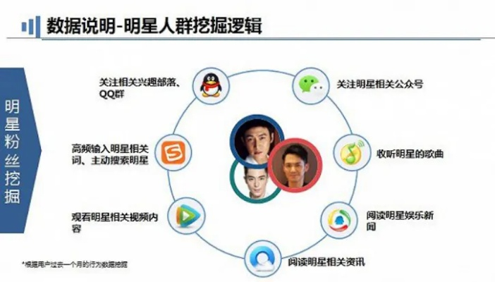 贾乃亮微博运营全解密，2025明星社交媒体变现的5大黄金法则与流量密码