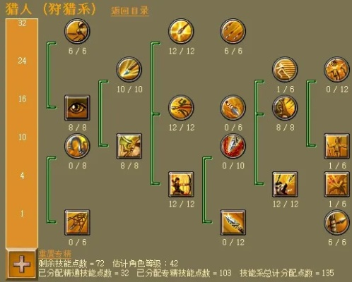 泰坦之旅怎么加点才最强？双专精系统深度拆解+顶级Build数据实测