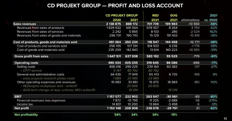 赛博朋克2077发售日期技术债务偿还史，2025年入坑时机红黑榜