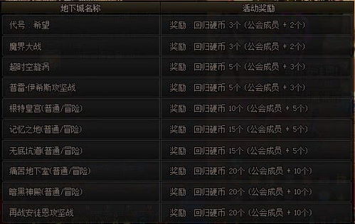 2025盛大彩虹在线回归指南，3天从新手到高手的绝密攻略