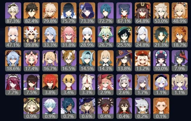 原神2.7夜兰魈池抽卡终极指南，数据党实测性价比与深渊配队方案