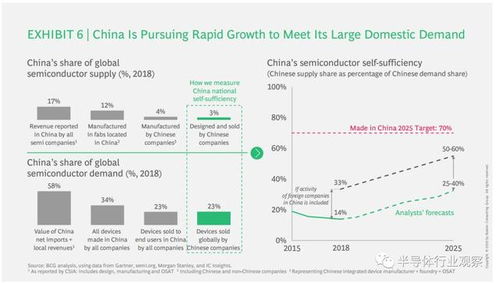 外服时间轴，全球 rollout 的战略布局