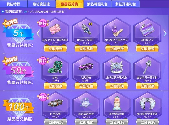 飞车紫钻贵族2025隐藏特权全解析，这5个冷门福利值回票价吗？