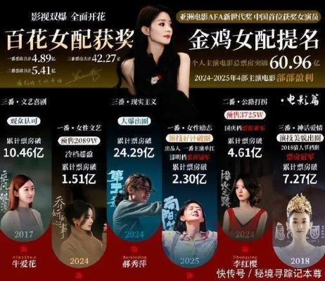 好莱坞90后女星谁最扛票房？2025最新数据揭秘