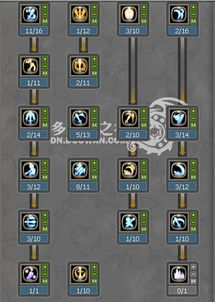 2025龙之谷战士加点终极指南，剑圣战神双路线PVE/PVP全场景爆肝攻略