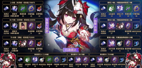 崩坏星穹铁道平民通关阵容，轻松取胜攻略