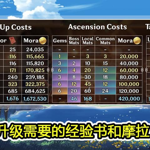 原神3.4版霓裳花速刷路线，高效收集资源必备！