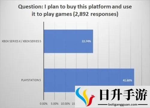 欧美玩家枪战最爱！XB360销量Top10独占游戏盘点