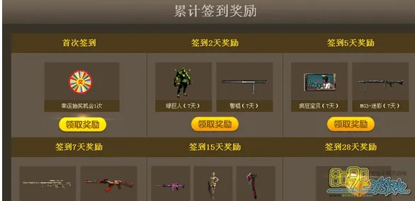 CF签到活动终极解析，3大类型+7个技巧=100%奖励收割