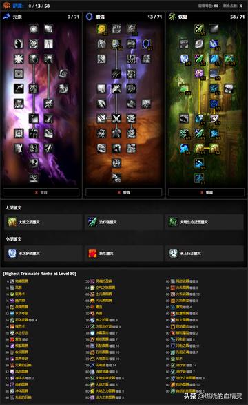 2025终极指南，WLK戒指附魔全职业匹配与隐藏图纸获取