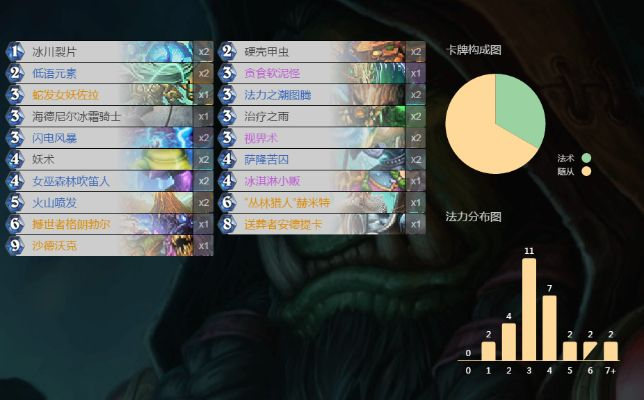 2026炉石传说标准环境T0卡组实测，这套萨满凭什么三天传说？