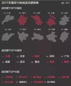 揭秘！2025全球竞技游戏排行榜背后的隐藏数据与选游陷阱
