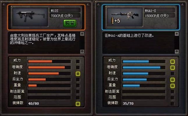 CF M12S终极解析，2025实战数据+获取攻略，这把冲锋枪真香吗？