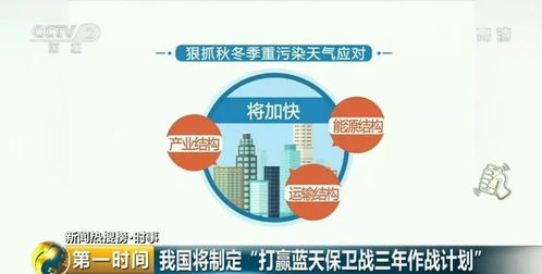 版本环境剧变，从单核到体系化作战