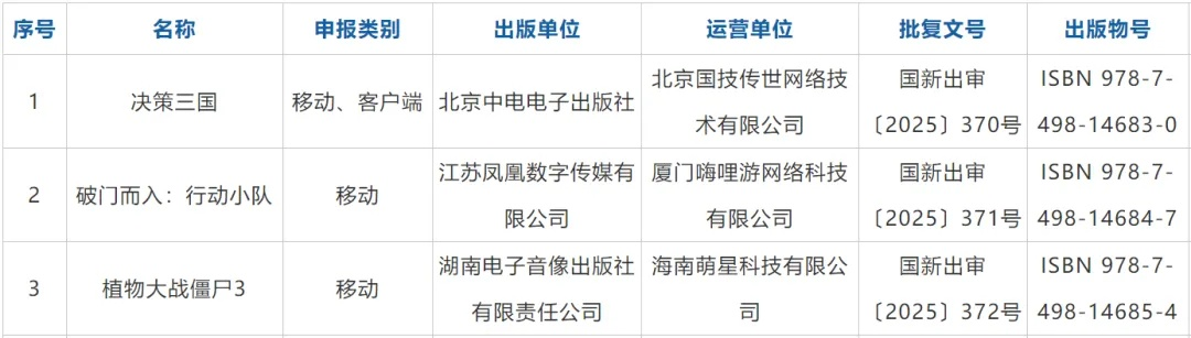 2026年2月版号发布，146款国产+6款进口游戏过审
