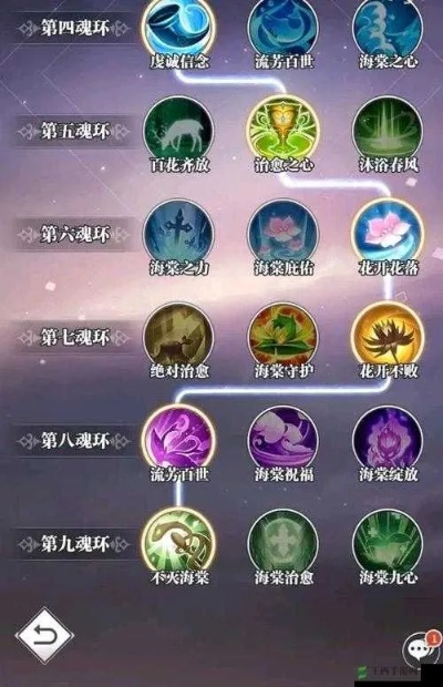 武魂官网隐藏数据曝光，2025下半年T0级武魂觉醒顺序与资源分配黑皮书