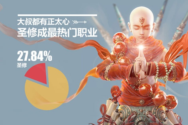 镇魔曲手游2025还值得入坑吗？7天深度实测+隐藏机制全曝光