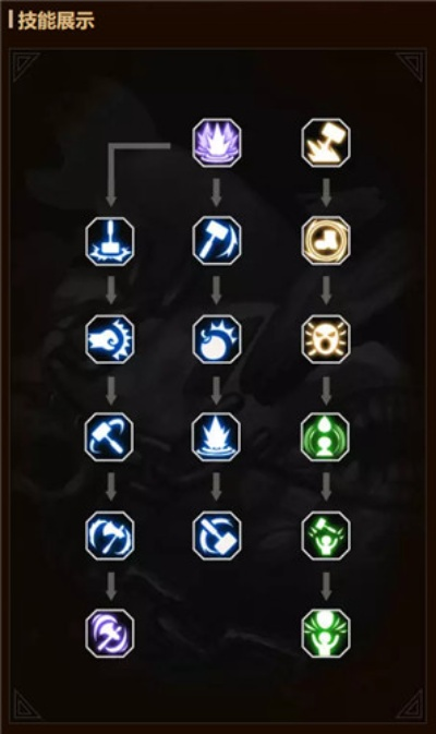 龙之谷转职全路线拆解，平民玩家最优解与版本答案