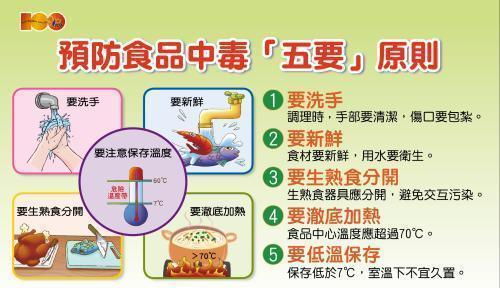 食物中毒急救黄金4小时，2025最新家庭应急手册