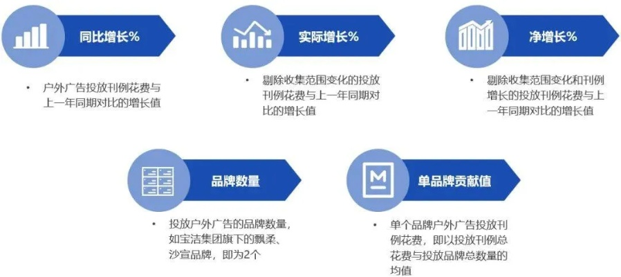 2025年sf广告代理哪个好？揭秘3大类型+内部投放策略