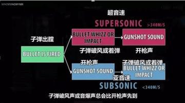 绝地求生进阶必备，听声识位技巧全解析