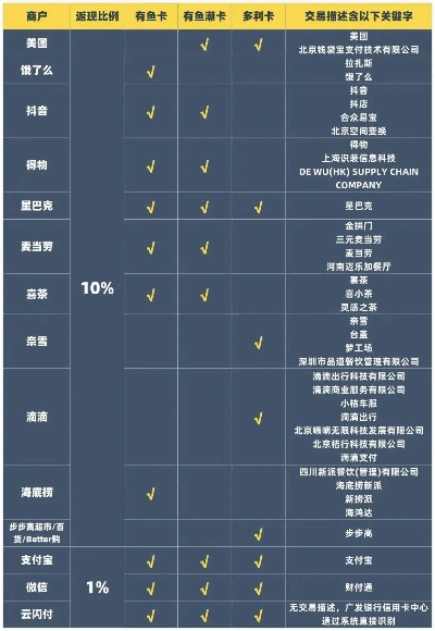 别再乱搜新手卡了！2025年六大正规领取渠道深度测评与防骗指南