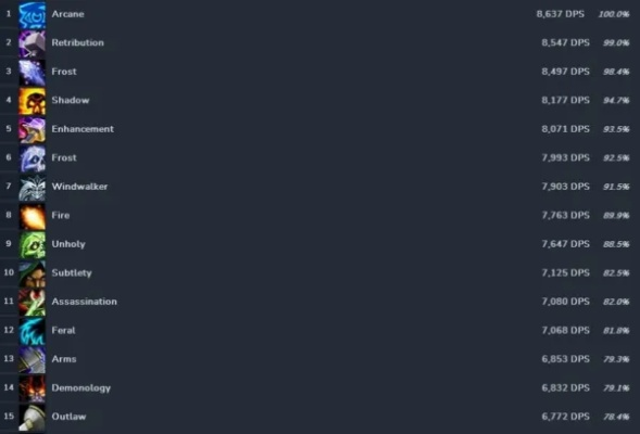 WMO排行榜怎么打上去？魔兽世界11.1版本DPS冲榜实战手册