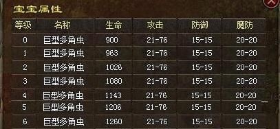 传奇世界升级经验表2025最新版，1-100级经验数据全解析与极速冲级路线揭秘