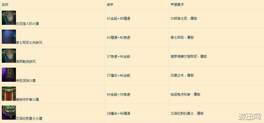 主教议会军需官在哪？2025最新兑换清单与声望速刷终极指南