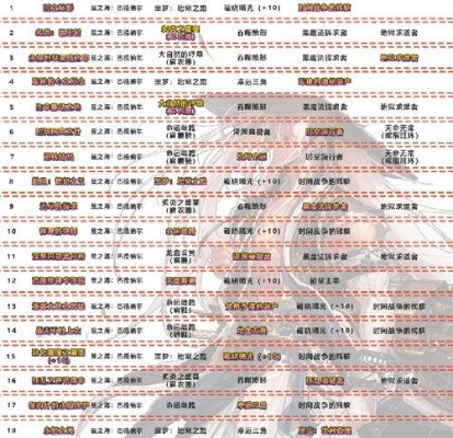 DNF物品租赁2025年暴利榜单，这5类装备日租收益翻3倍，安全避坑指南