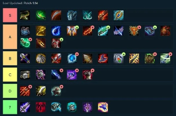 愤怒之爪配装总打不出伤害？2025最新机制拆解+3套T0级实战方案