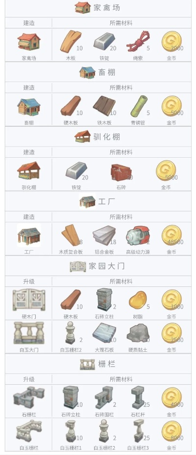 波西亚时光食物属性全解析，独家食谱揭秘