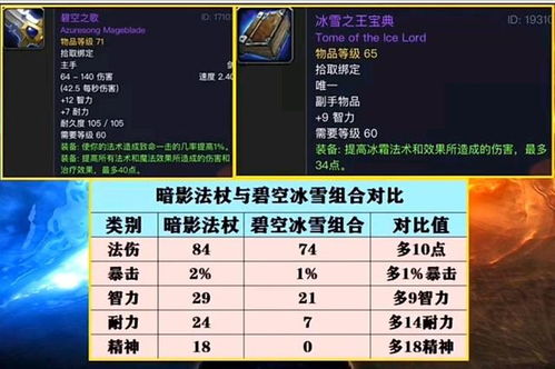 2025大航海时代OL职业强度榜，版本答案竟是它？老玩家实测数据揭秘隐藏机制
