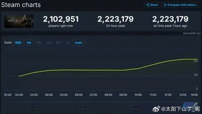 2026年Steam好评率98%的十大耐玩单机游戏，资深玩家300小时实测推荐