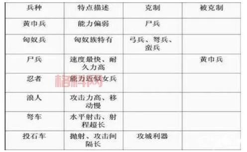 战争之王兵种克制链全解，2025最新阵容搭配与资源掠夺实战指南