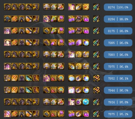 DNF装备搭配迷雾怎么破？2025最新毕业流派与名望冲刺实战指南