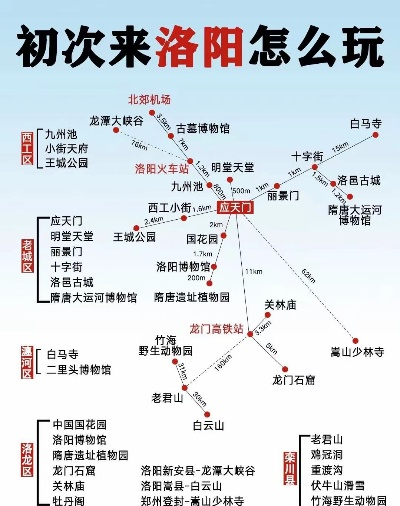 洛阳城卡关率83.6%？2025最新隐藏要素全曝光+完美通关路线图