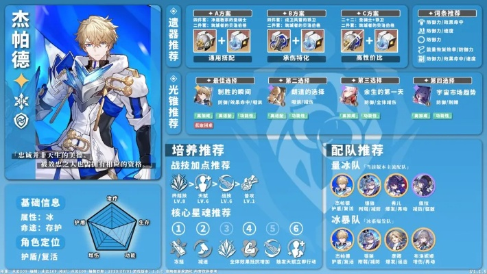 杰帕德2025还值得练吗？冰系存护终极培养指南与3大配队方案