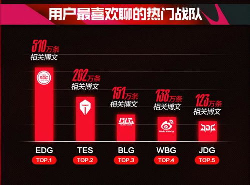 EDG官宣Uzi，2025LPL夏季赛夺冠赔率与流量密码全拆解