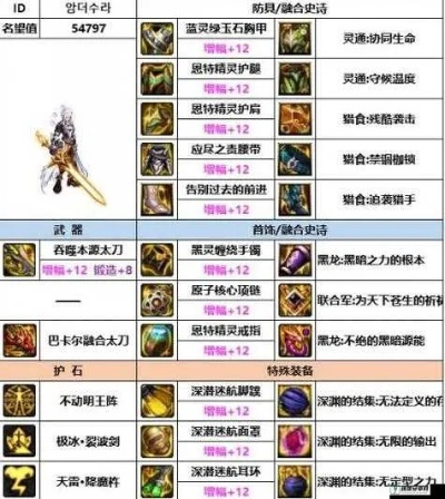 DNF风云突变！2025神界版本开荒职业强度榜与终极打造指南