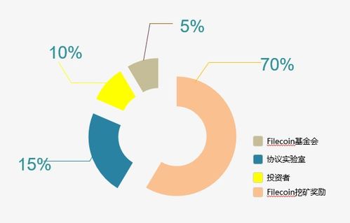 2025版本奖励机制重构，里程碑奖励池的秘密