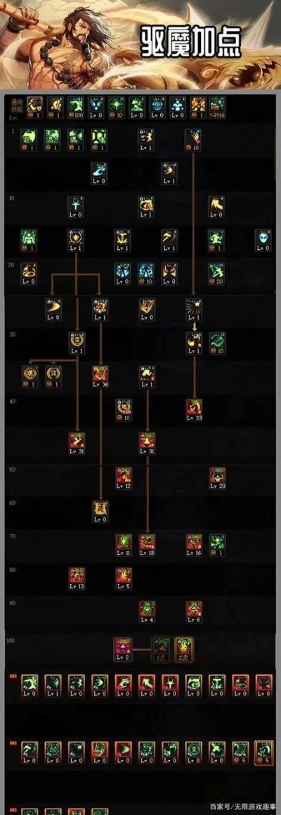 2026驱魔PK加点终极抉择，力驱法驱双流派胜率数据与连招秘籍全公开