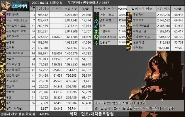 DNF装备抉择还在纠结？2026年1月韩服数据揭示3条黄金法则