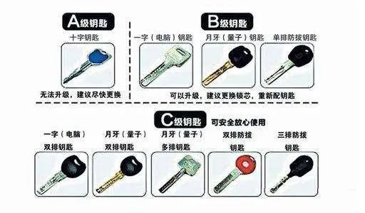 钥匙门类型学的三大范式与七类变体