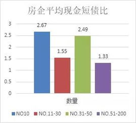 版本生态剧变，数据不会说谎