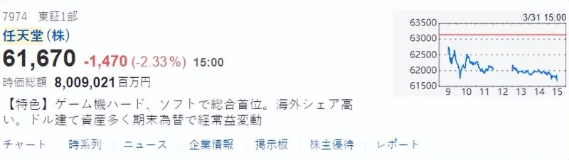 任天堂回购股票为哪般？防范恶意收购