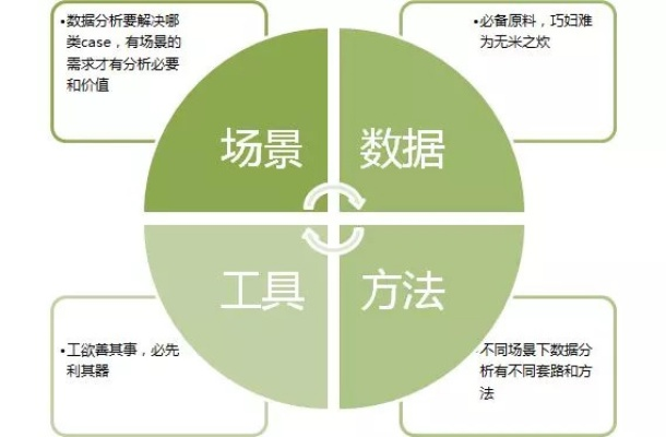 一、精准定位你的真实需求，三种高清场景的本质区别
