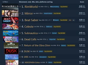 2015网络游戏排行榜，当年网吧霸屏的TOP10，你现在还记得几个？