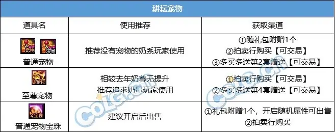 DNF双倍经验活动避坑指南，2026年Q1最新叠加机制与全职业速刷路线